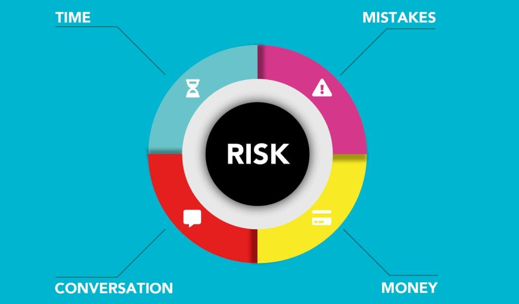 Risk assessment success part one