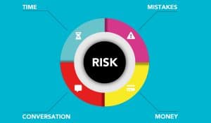 Risk assessment success part one