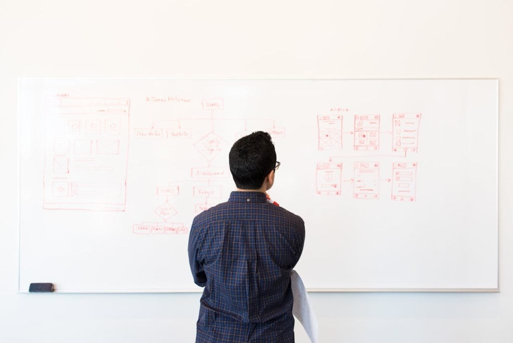 risk assessment for business plan