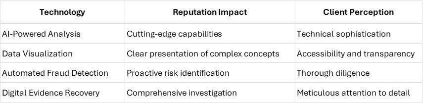Leveraging Financial Expertise in Litigation for Competitive Advantage