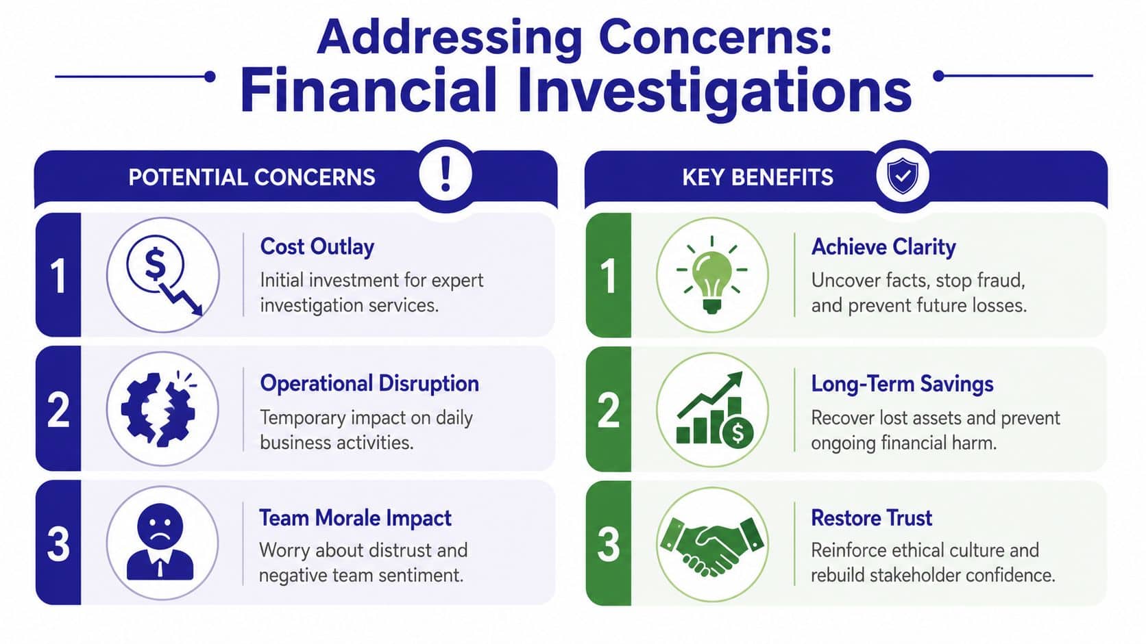 A professional infographic highlighting the potential concerns versus key benefits of conducting financial investigations for businesses.