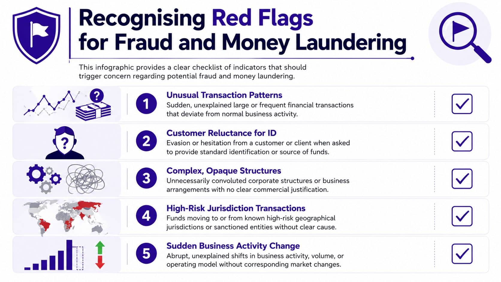 An infographic checklist illustrating five key red flags that indicate potential fraud and money laundering risks.