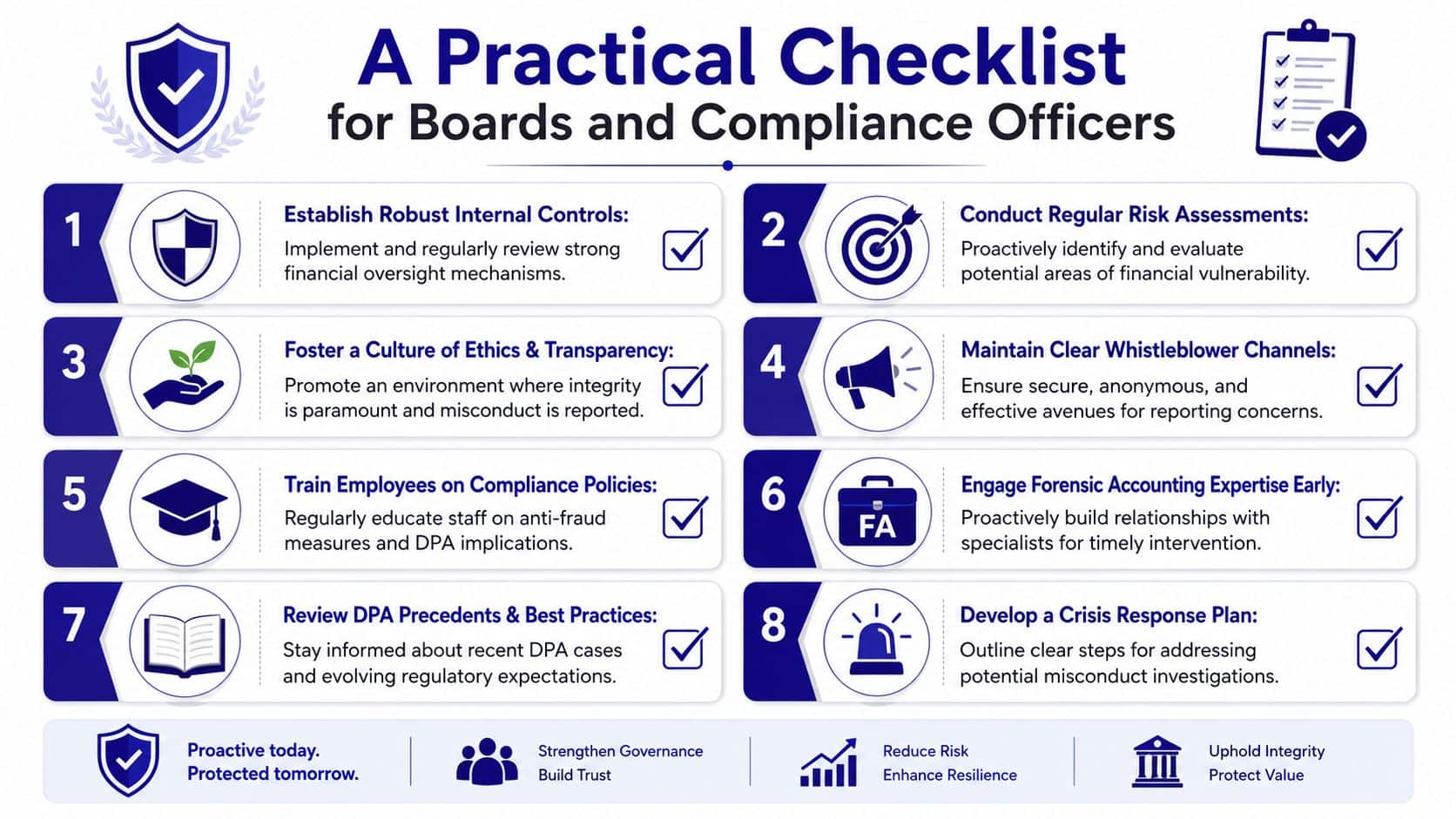 An infographic checklist for boards and compliance officers regarding deferred prosecution agreements and corporate governance best practices.