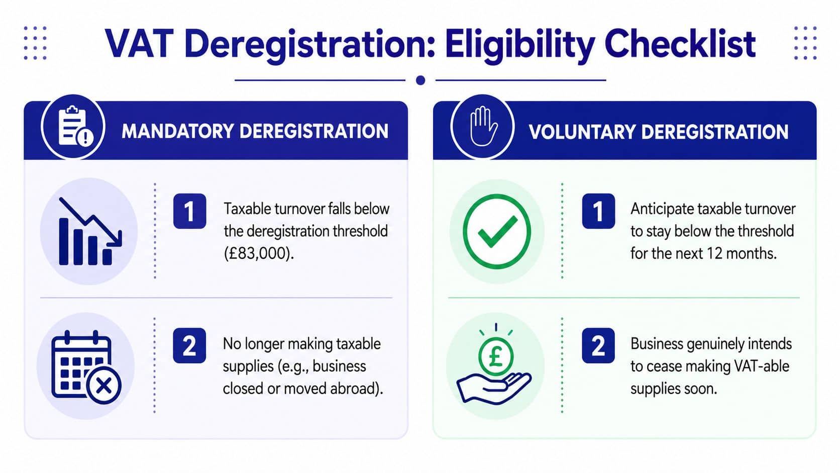 A checklist infographic outlining the eligibility criteria for mandatory and voluntary VAT deregistration in the UK.