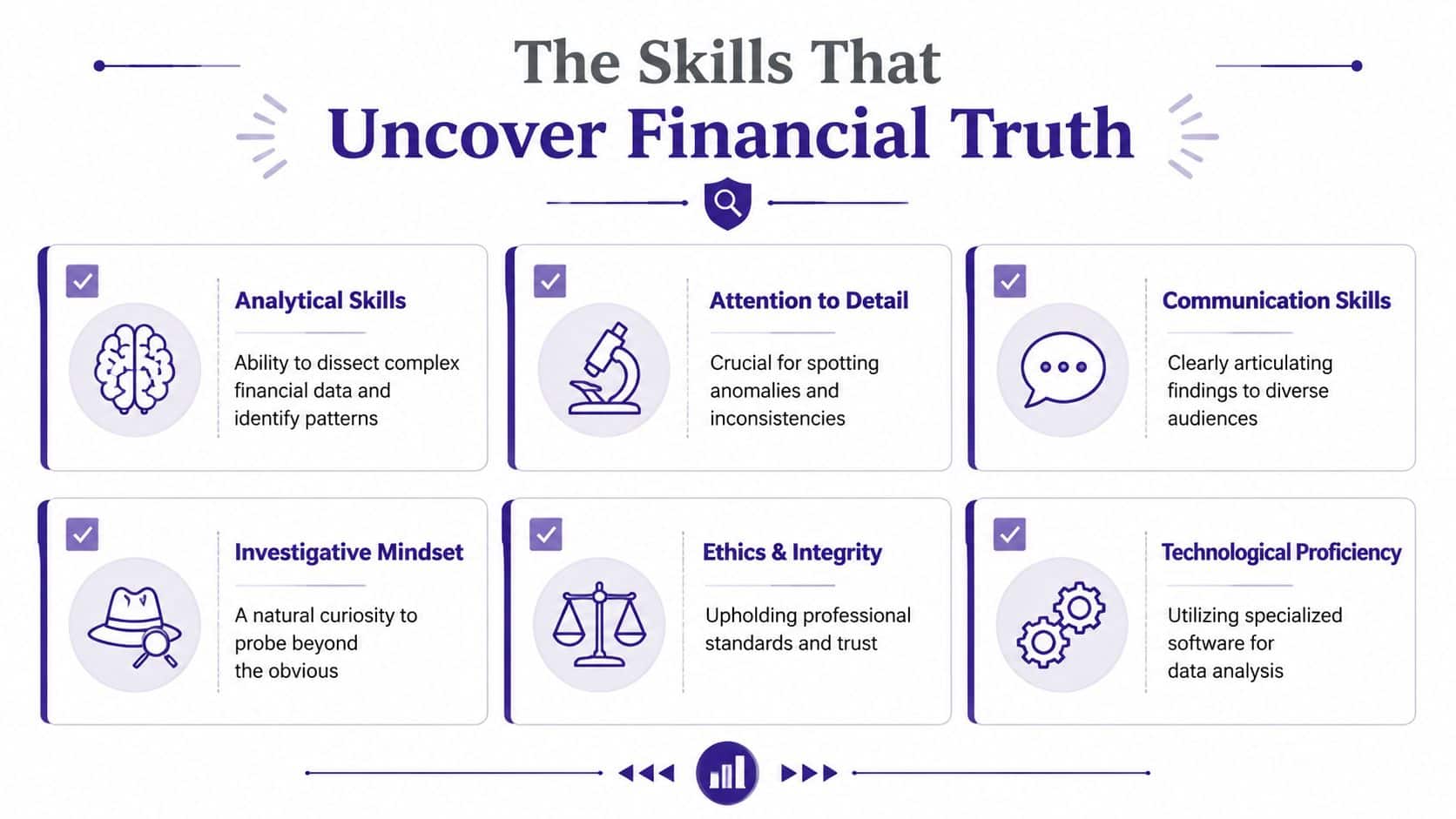 A professional infographic titled The Skills That Uncover Financial Truth, listing six essential analytical and investigative professional capabilities.