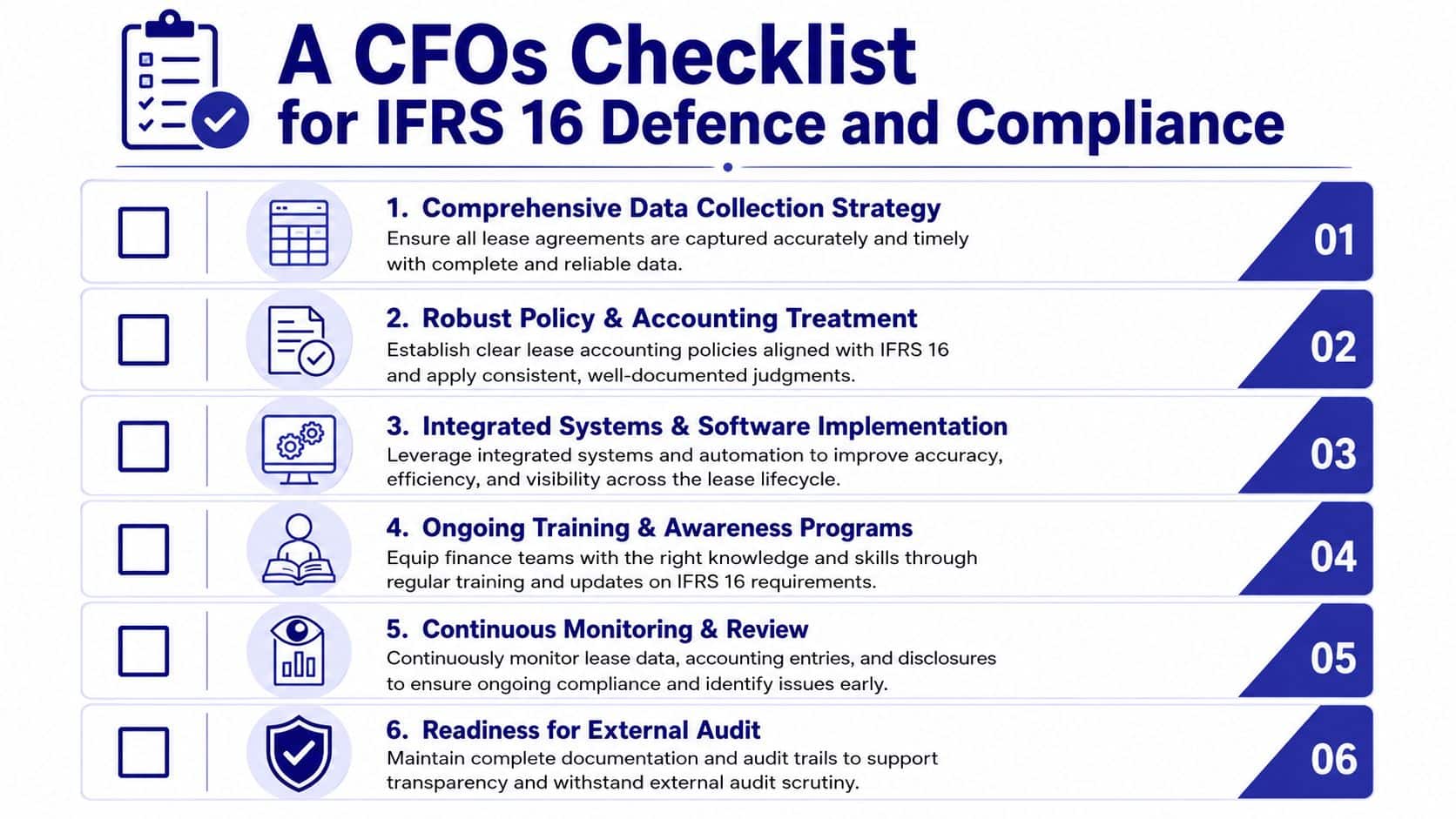 A six-point checklist for CFOs to ensure IFRS 16 lease accounting defence and compliance.