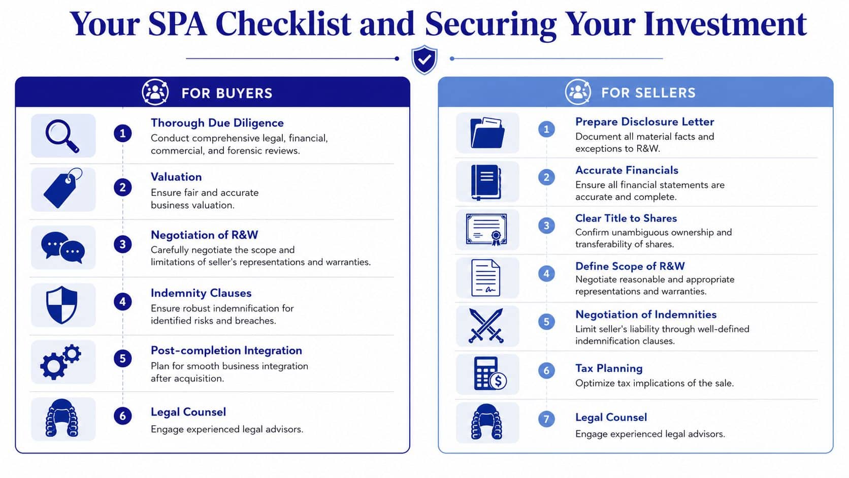 An infographic detailing a share purchase agreement checklist for both buyers and sellers in business transactions.