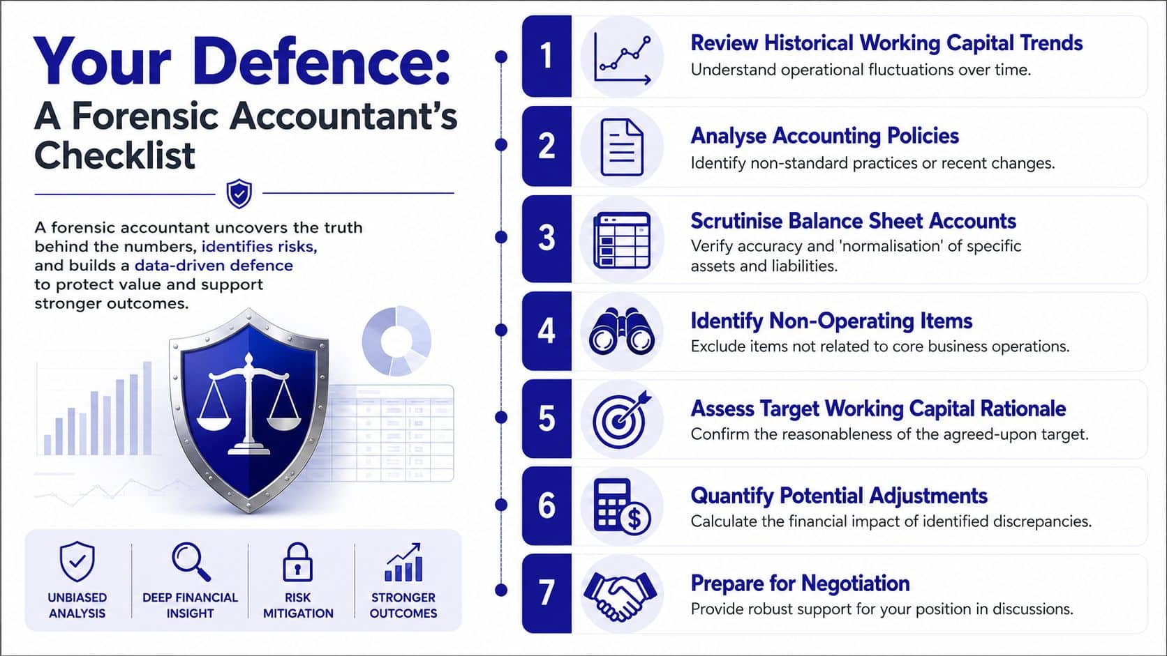 A forensic accountant's checklist infographic illustrating seven steps to review financial data and protect business value.