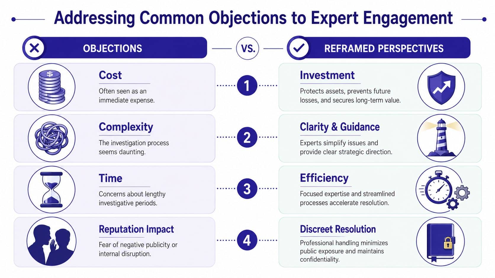 A comparison chart showing how to reframe common business objections to expert engagement into positive perspectives.
