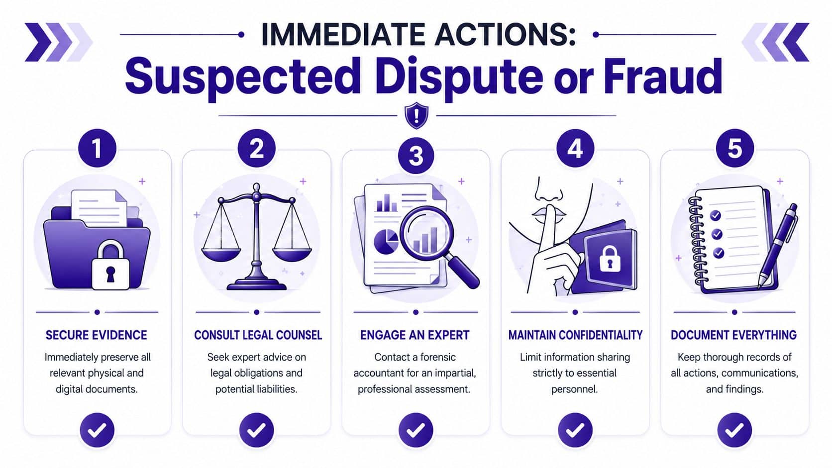 An infographic showing five immediate steps to take when dealing with a suspected dispute or fraud case.
