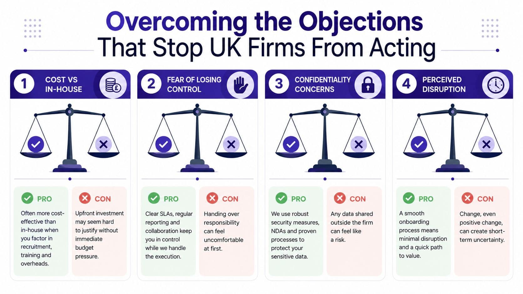 A chart detailing four common objections UK firms have regarding business processes, including cost, control, confidentiality, and disruption.
