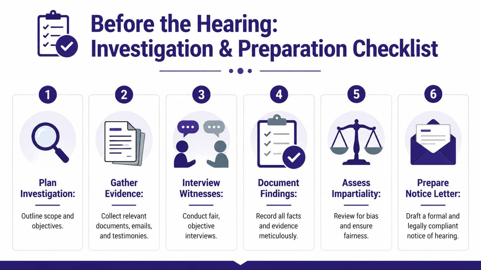 A checklist infographic illustrating six essential steps for investigation and preparation before a formal disciplinary hearing.
