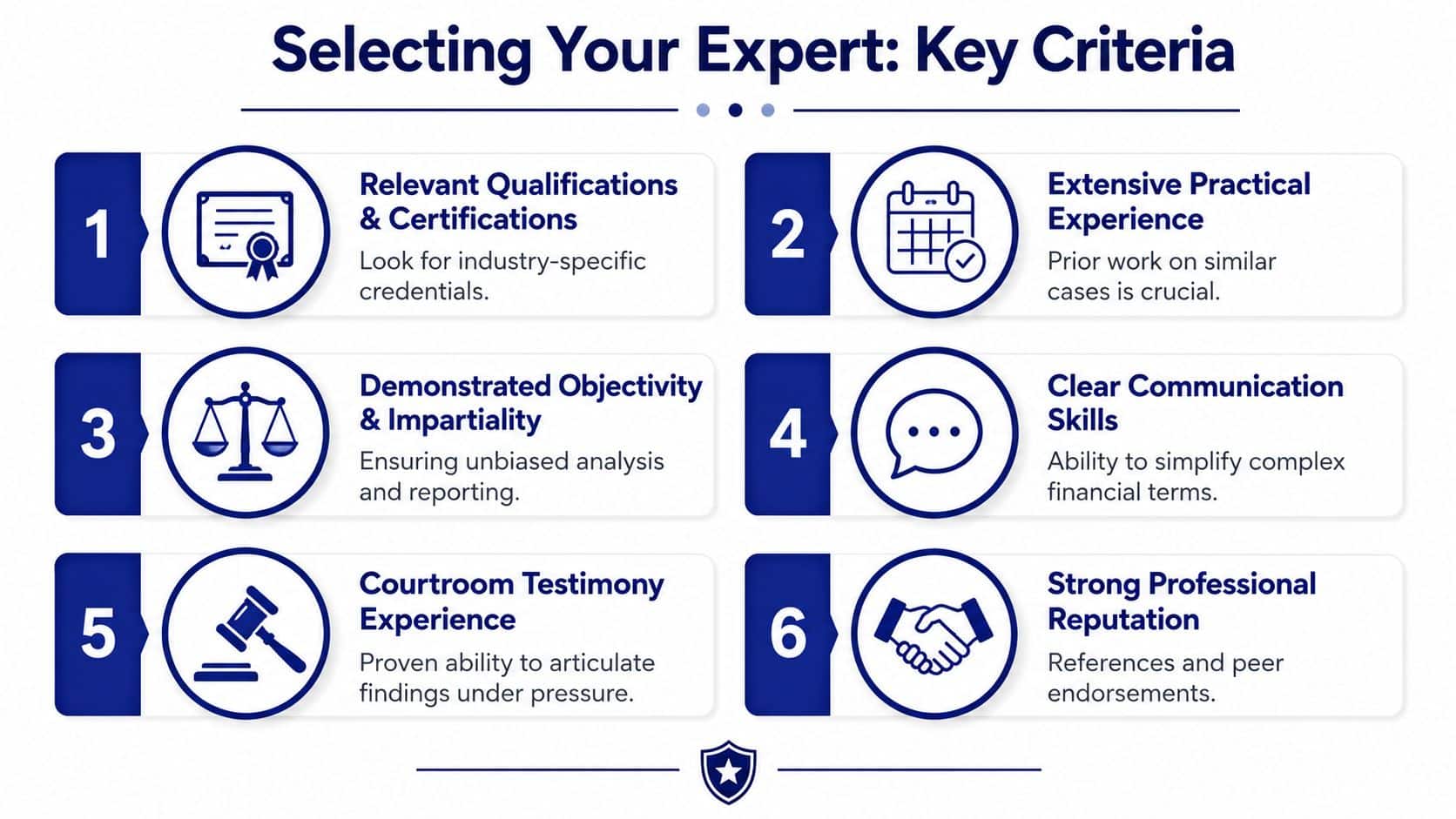 A graphic listing six key criteria to consider when selecting an expert witness for legal cases.
