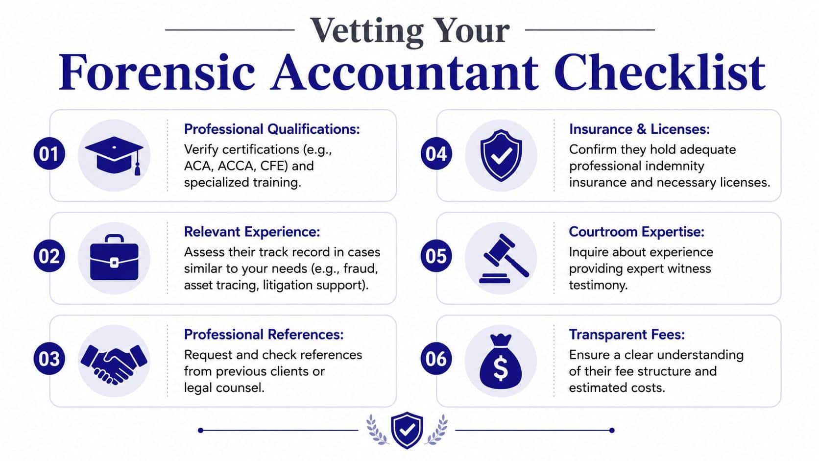 A checklist for vetting a forensic accountant, covering qualifications, experience, references, insurance, courtroom testimony, and fees.
