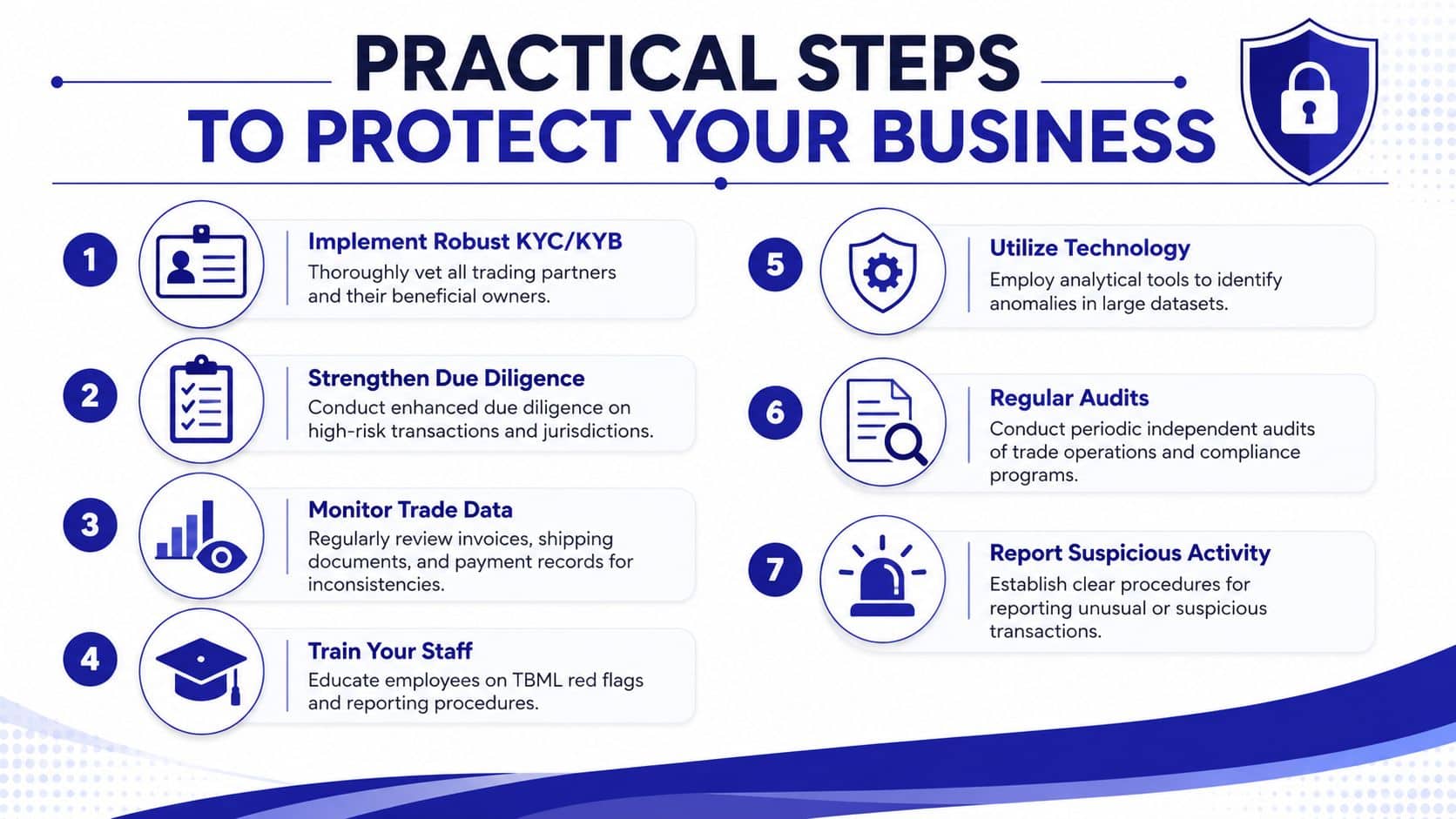 An infographic detailing seven practical steps for businesses to prevent trade based money laundering and ensure compliance.