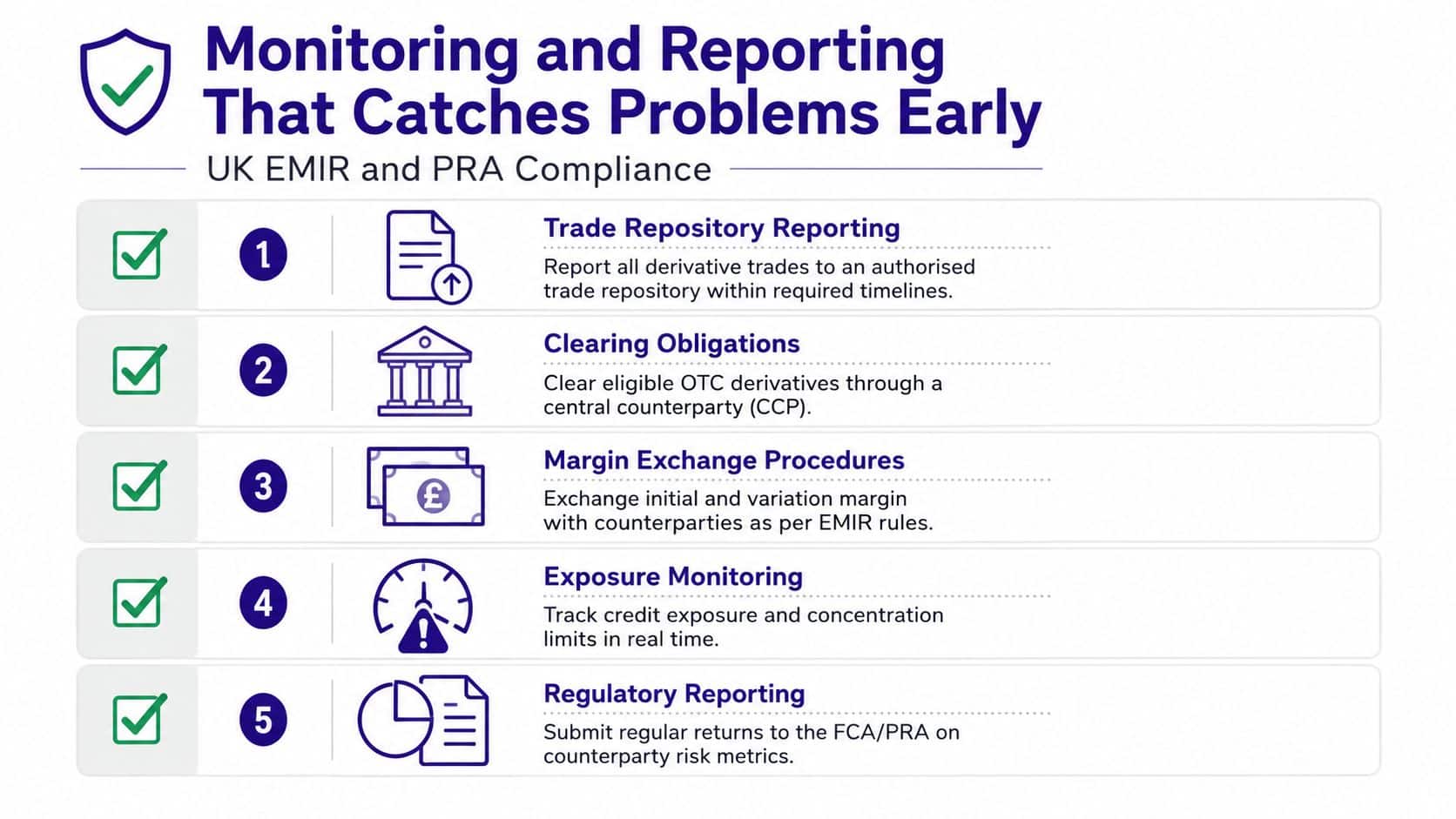 An infographic detailing five key steps for UK EMIR and PRA compliance regarding derivative trade reporting.