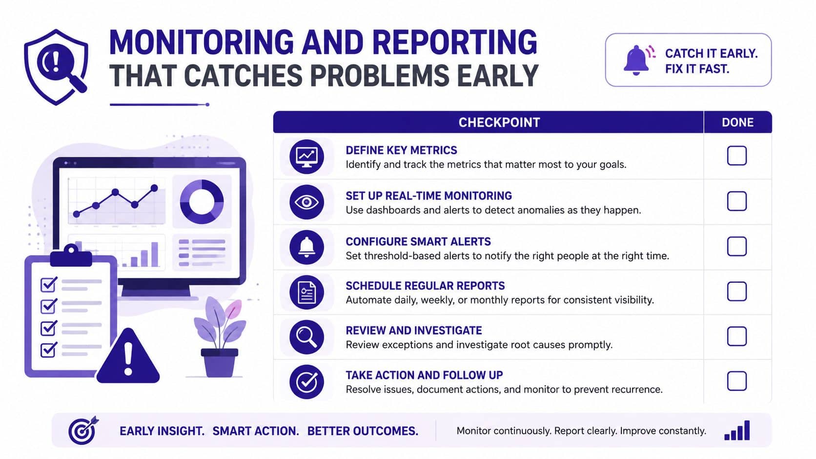 An infographic checklist for monitoring and reporting systems designed to help catch and fix problems early.