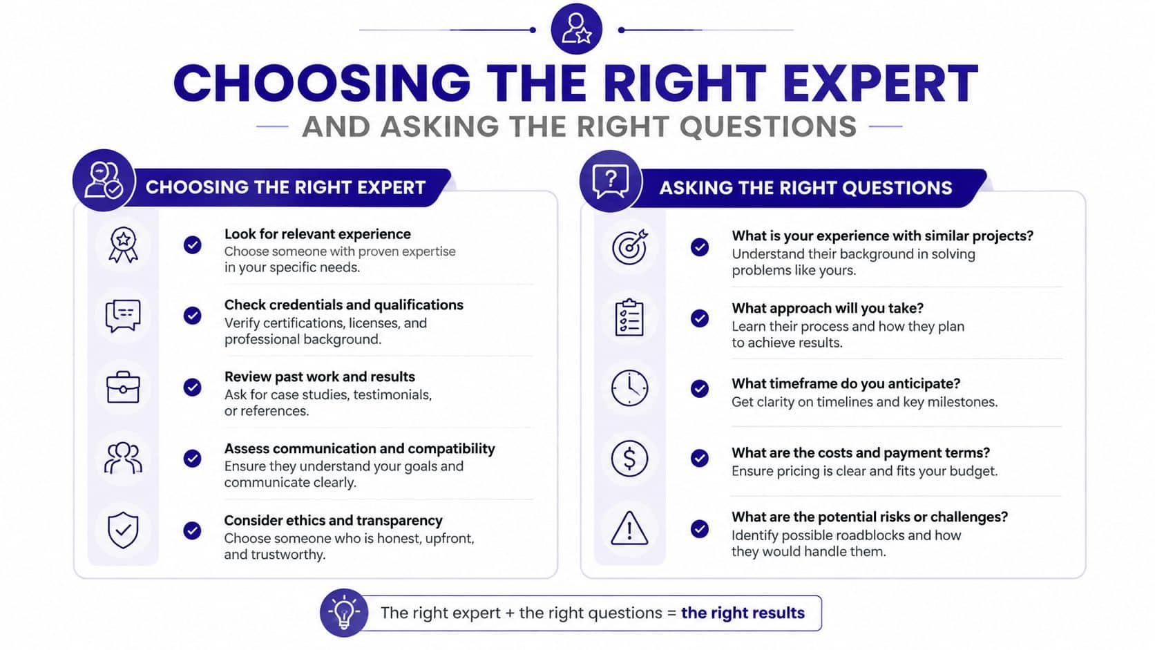 An infographic titled Choosing the Right Expert and Asking the Right Questions with tips on expert selection.