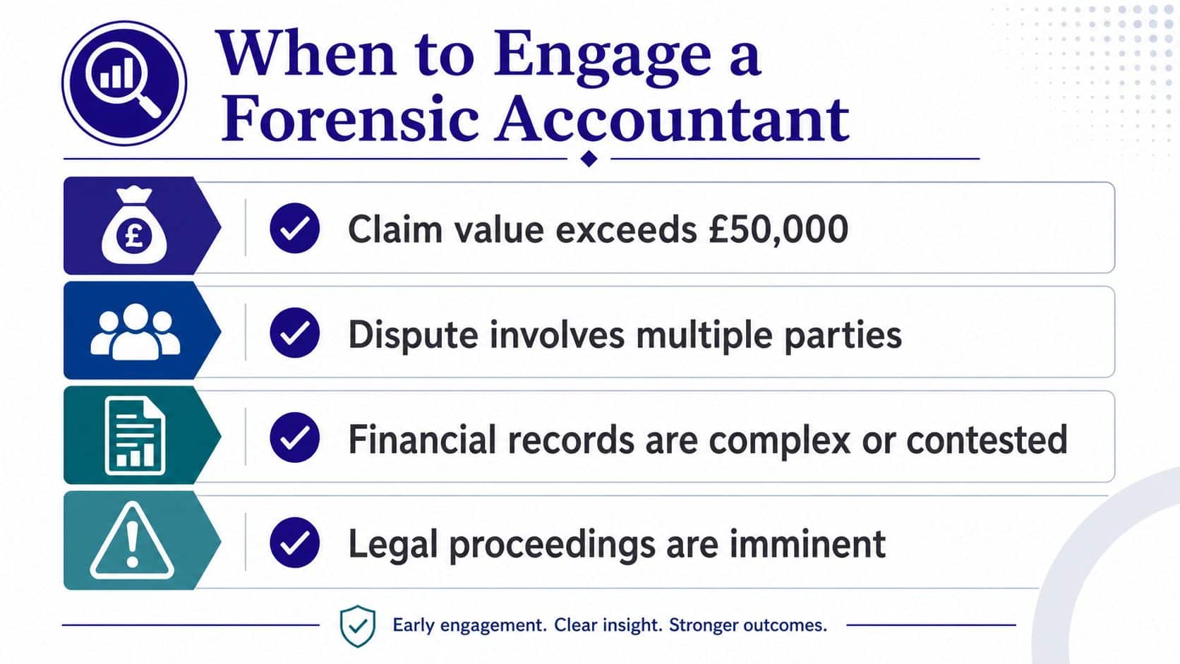 A professional infographic outlining four key situations when it is appropriate to engage a forensic accountant.