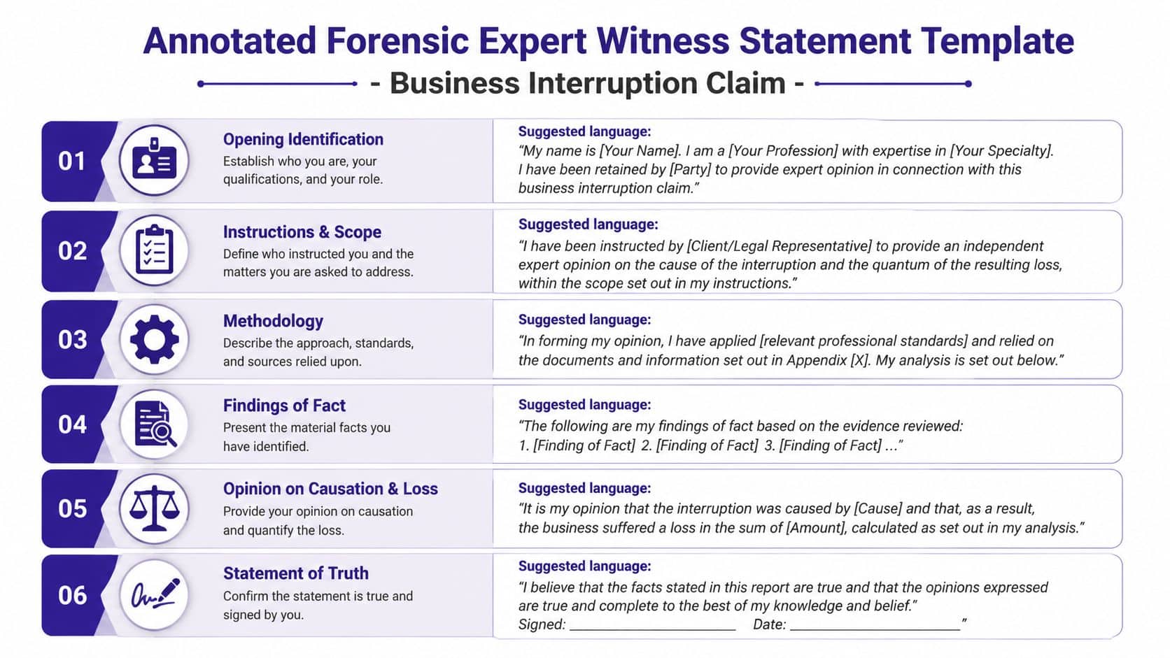 A structured template for creating a forensic expert witness statement for business interruption insurance claims.