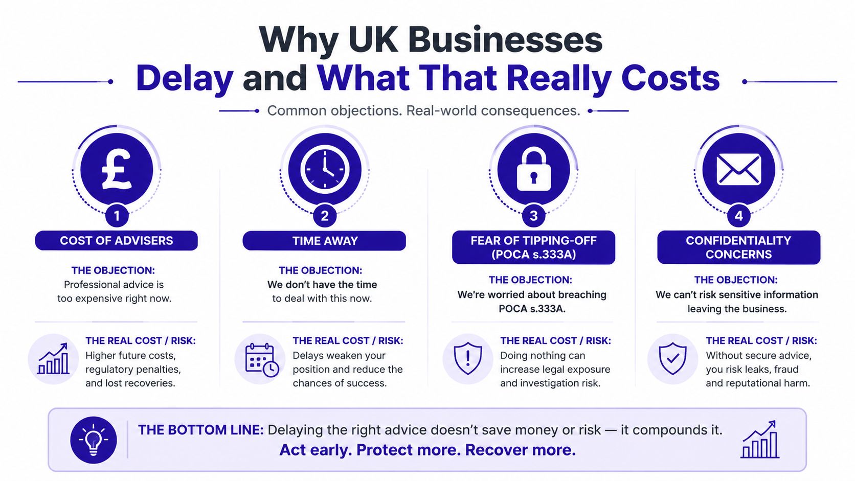 An infographic detailing why UK businesses delay seeking professional advice and the risks associated with those delays.