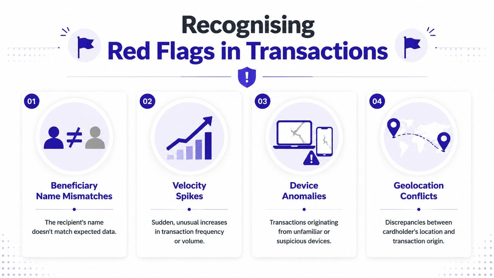 An infographic titled Recognising Red Flags in Transactions displaying four key signs of potential financial fraud.